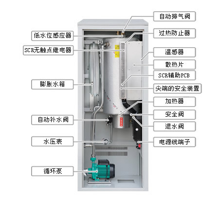 長(zhǎng)春電鍋爐